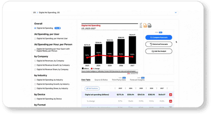 compare forecasts