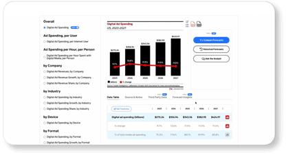 forecast insights and ask the analyst