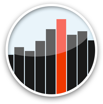 identify opportunity