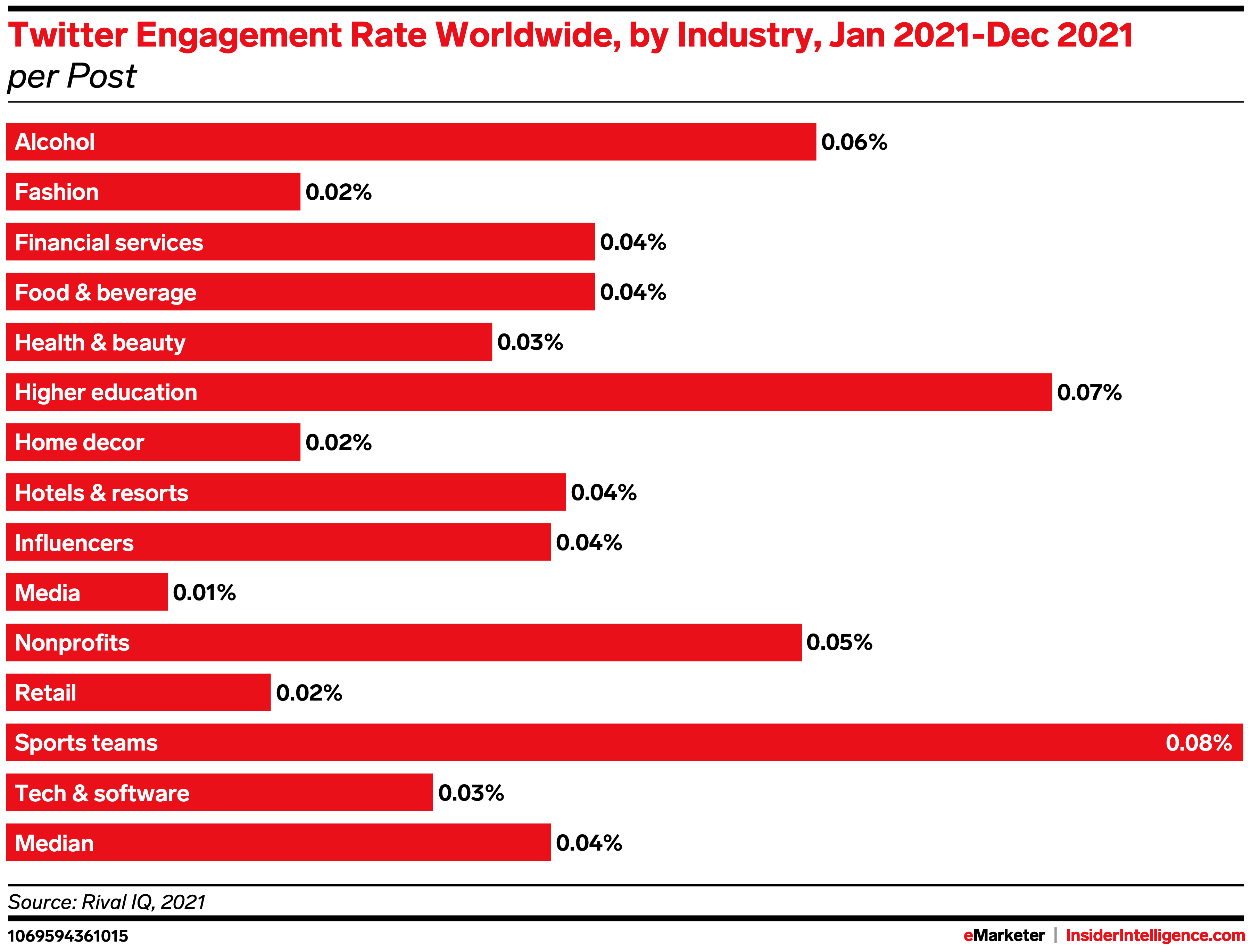 EMARKETER KPIs