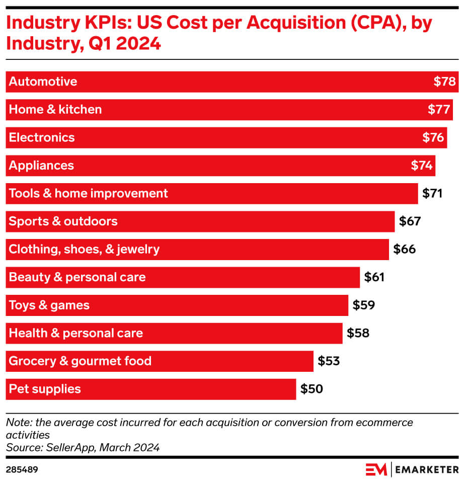 EMARKETER KPIs