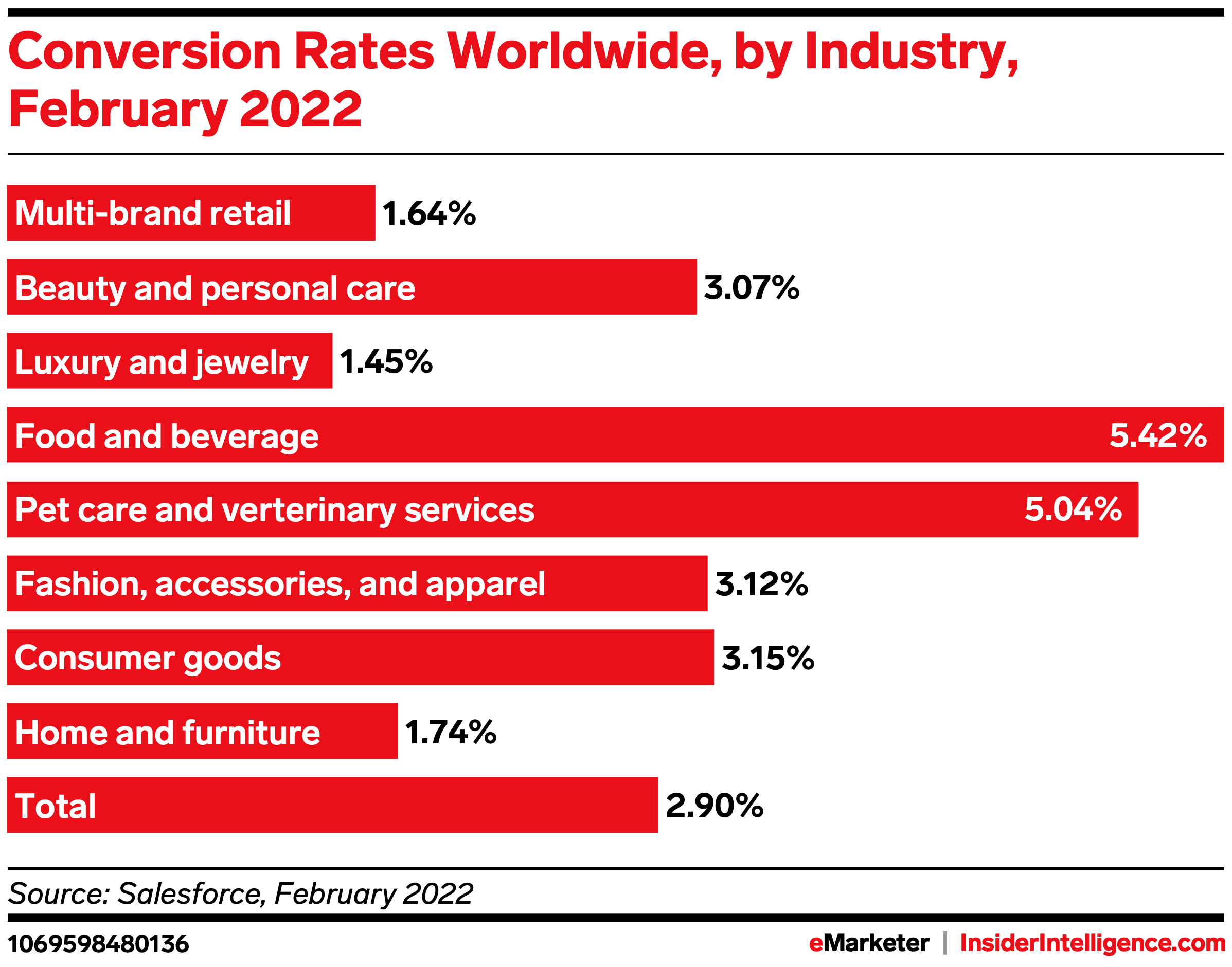 EMARKETER KPIs