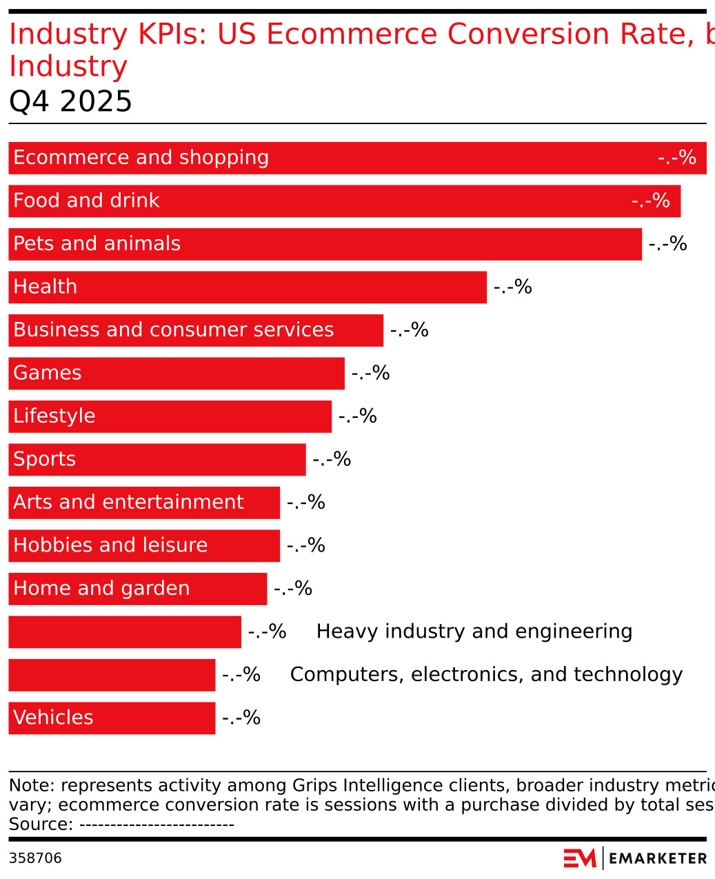 Grips Intelligence Industry KPIs Q4 2025