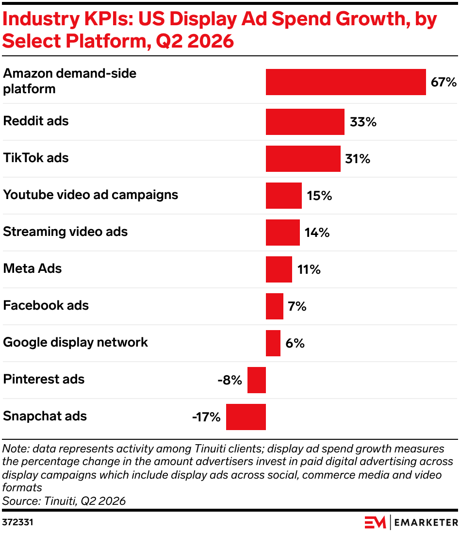 EMARKETER KPIs