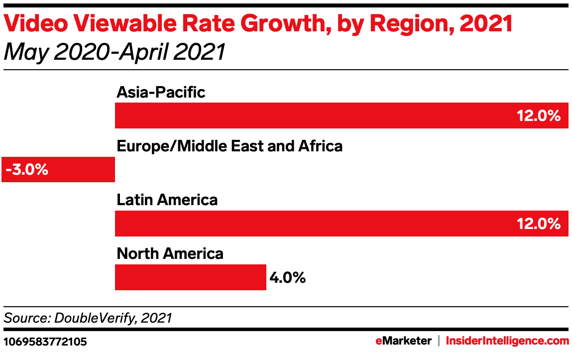 EMARKETER KPIs
