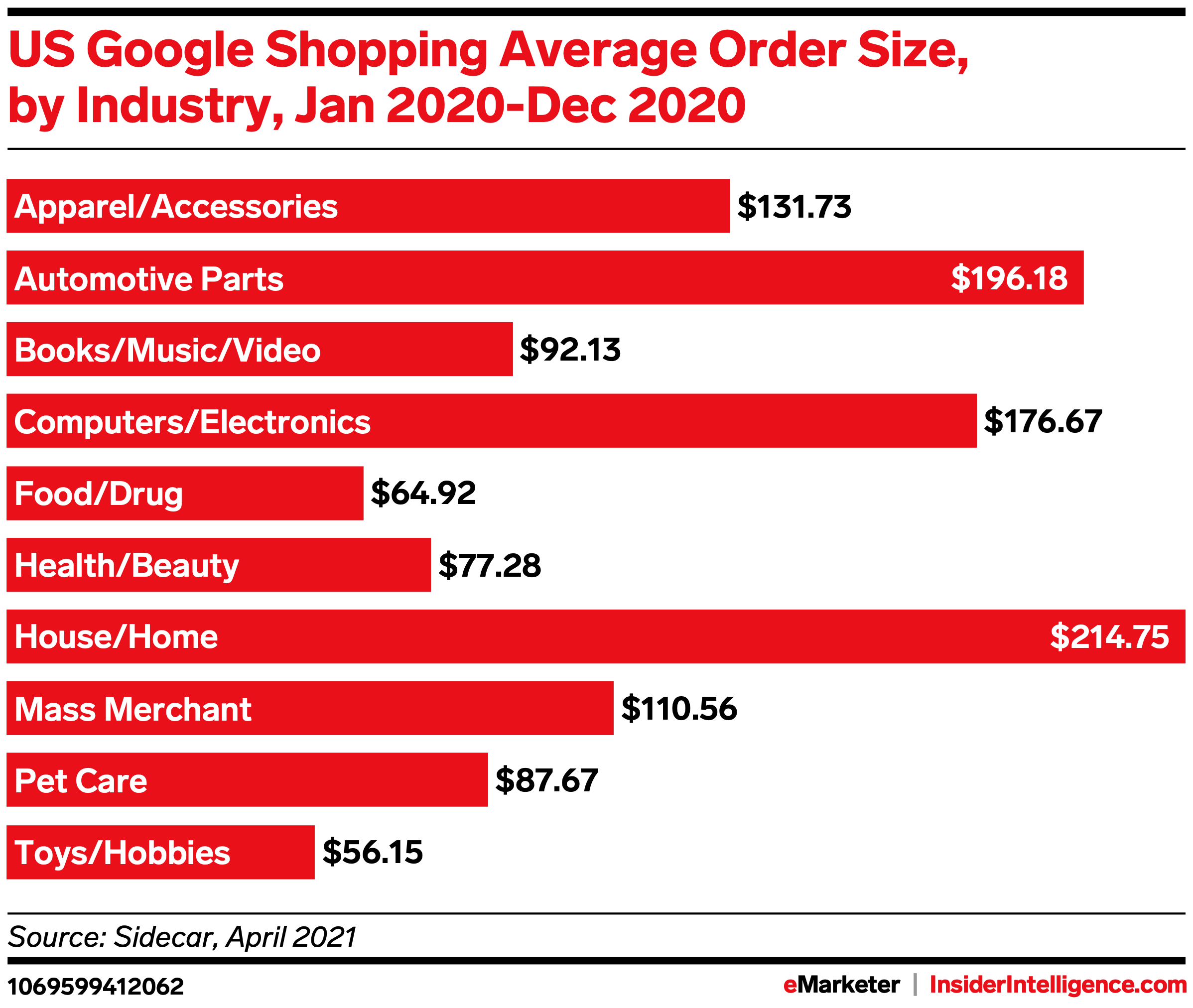 EMARKETER KPIs