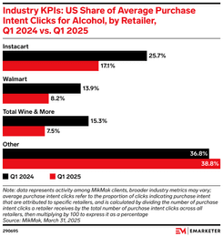 EMARKETER Metric