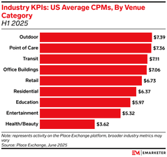 Insider Intelligence Metric