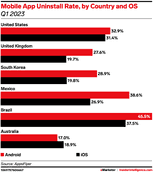 EMARKETER KPIs