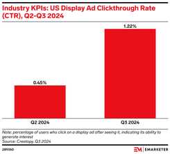 Industry KPIs US Display Ad clickthrough rate