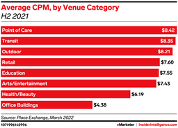 Insider Intelligence Metric