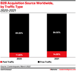 EMARKETER KPIs