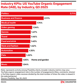 EMARKETER Metric