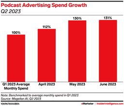 EMARKETER KPIs