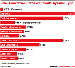 Insider Intelligence Metric