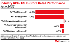 Insider Intelligence Metric