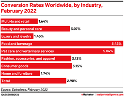 Insider Intelligence Metric