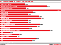 EMARKETER KPIs