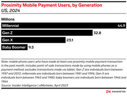 proximity mobile payment users by generation data