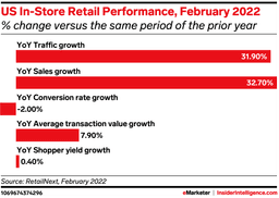 Insider Intelligence Metric
