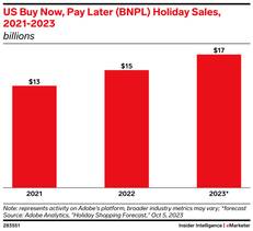 US bnpl holiday sales