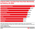 EMARKETER Metric