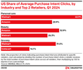 EMARKETER Metric
