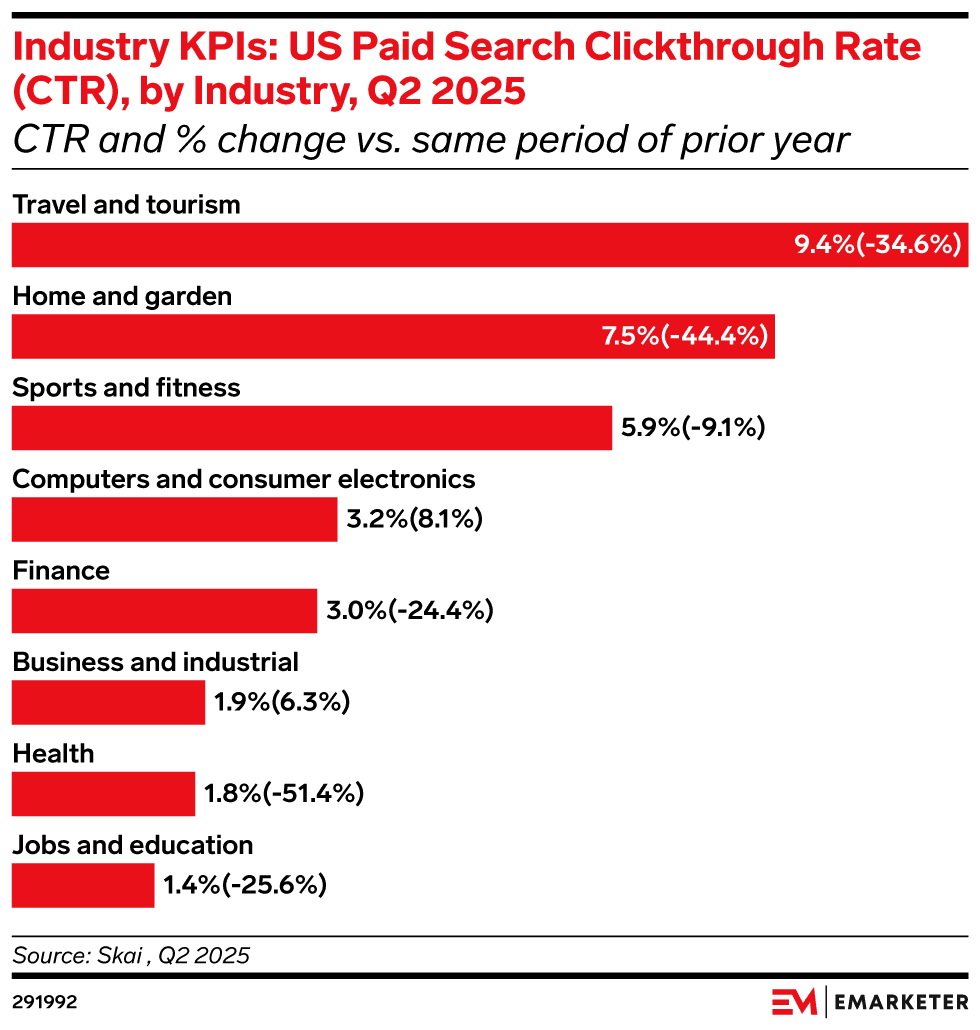 Source Profile: Skai | EMARKETER