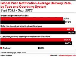 EMARKETER Metric