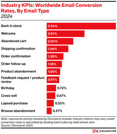 Insider Intelligence Metric