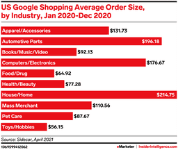 EMARKETER KPIs