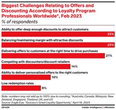 actions taken by brands to let customers feel seen