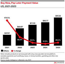 buy now pay later payment value data