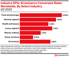 Insider Intelligence Metric