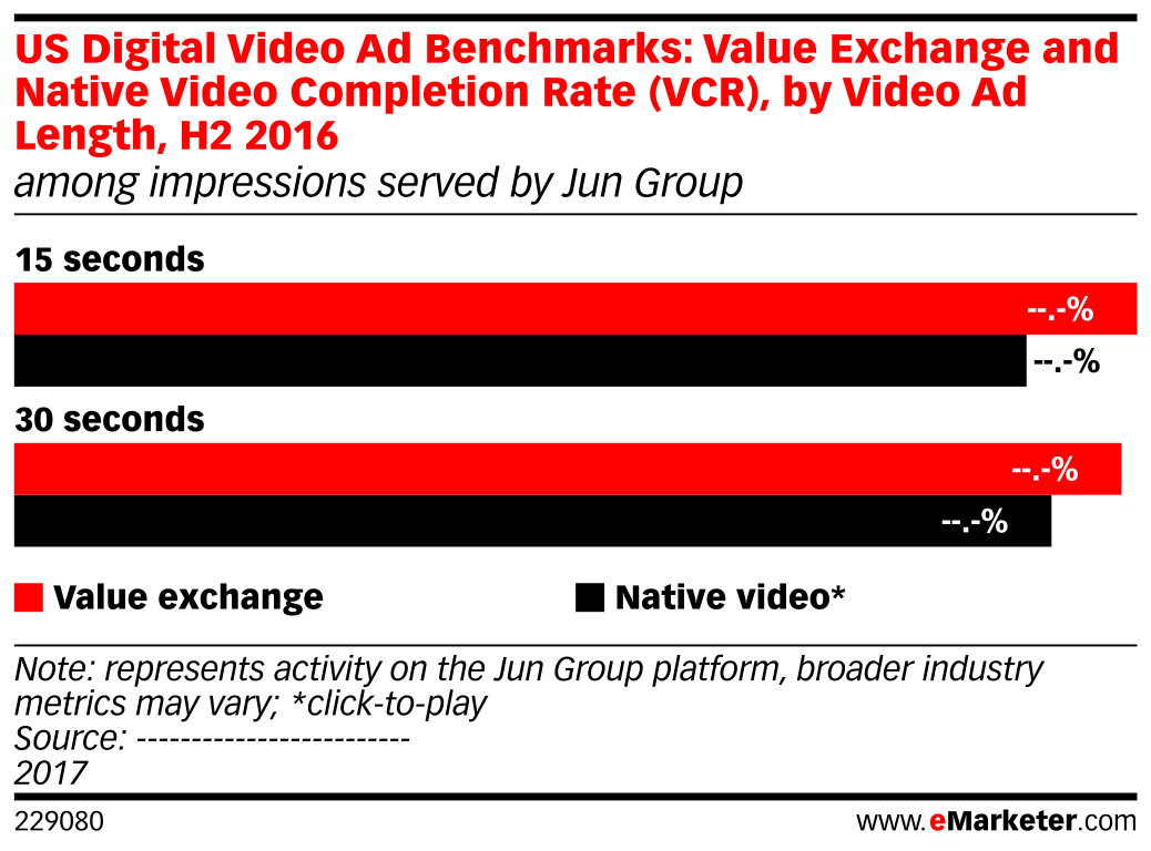 US Digital Video Ad Benchmarks: Value Exchange and Native Video ...