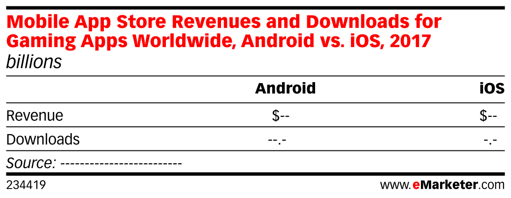 Mobile App Store Revenues and Downloads for Gaming Apps Worldwide ...