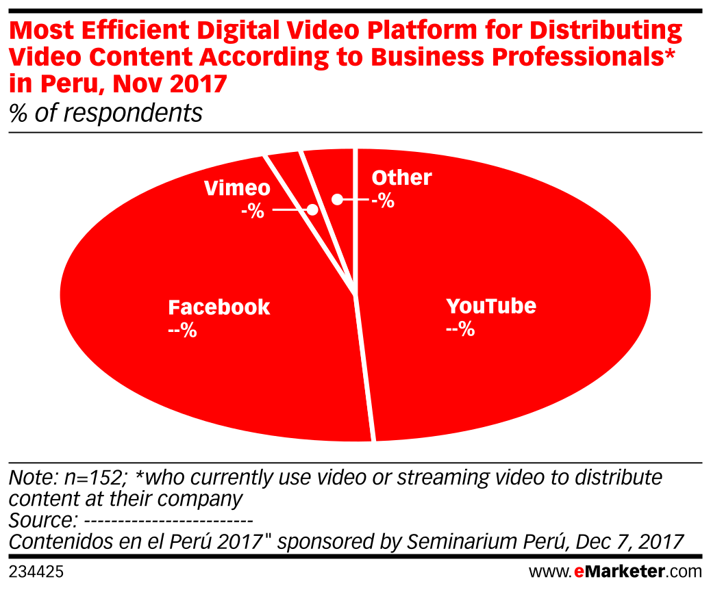 Most Efficient Digital Video Platform for Distributing Video Content ...