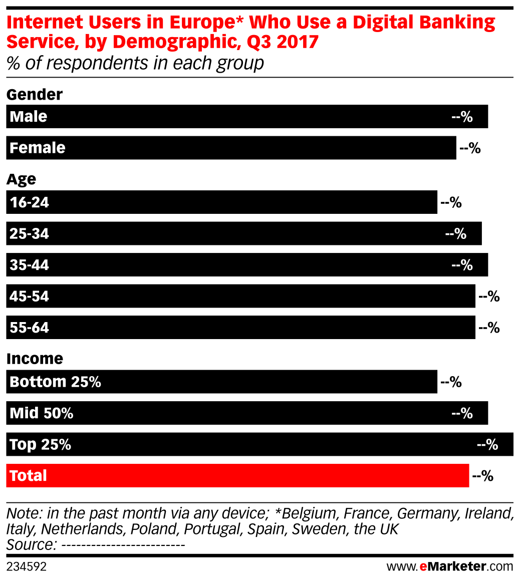 Internet Users in Europe* Who Use a Digital Banking Service, by ...