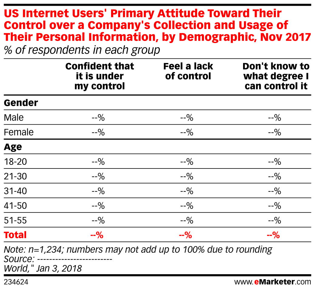 Primary Usage US Internet Users' Primary Attitude Toward Their Control over a Company ...