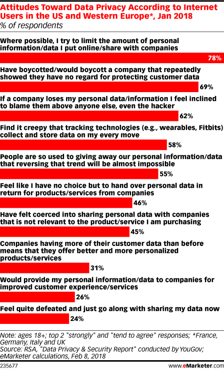 Attitudes Toward Data Privacy According to Internet Users in the US and ...