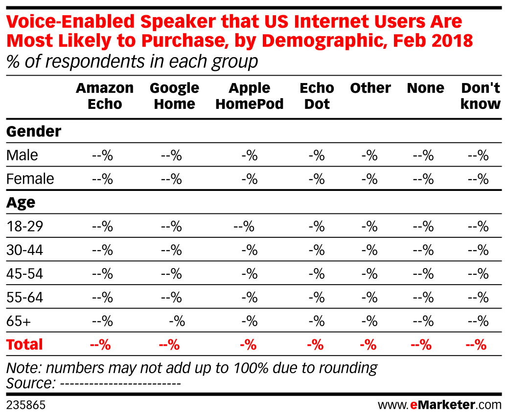 Voice-Enabled Speaker that US Internet Users Are Most Likely to ...
