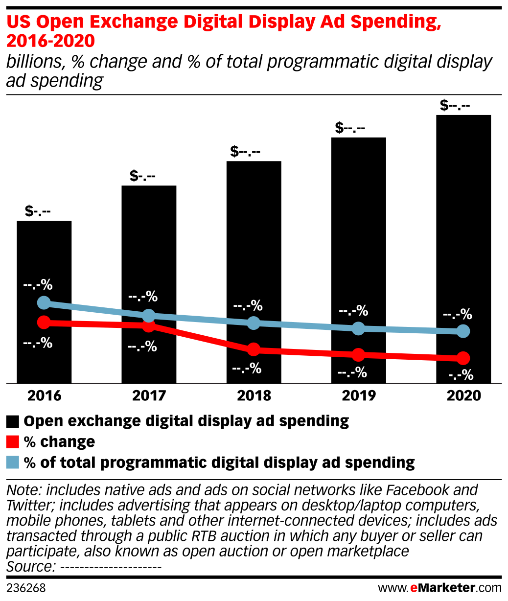 US Open Exchange Digital Display Ad Spending, 2016-2020 (billions ...