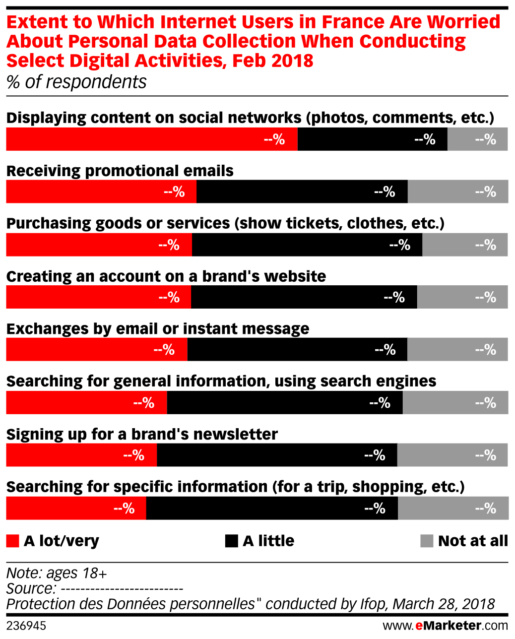 Extent to Which Internet Users in France Are Worried About Personal ...