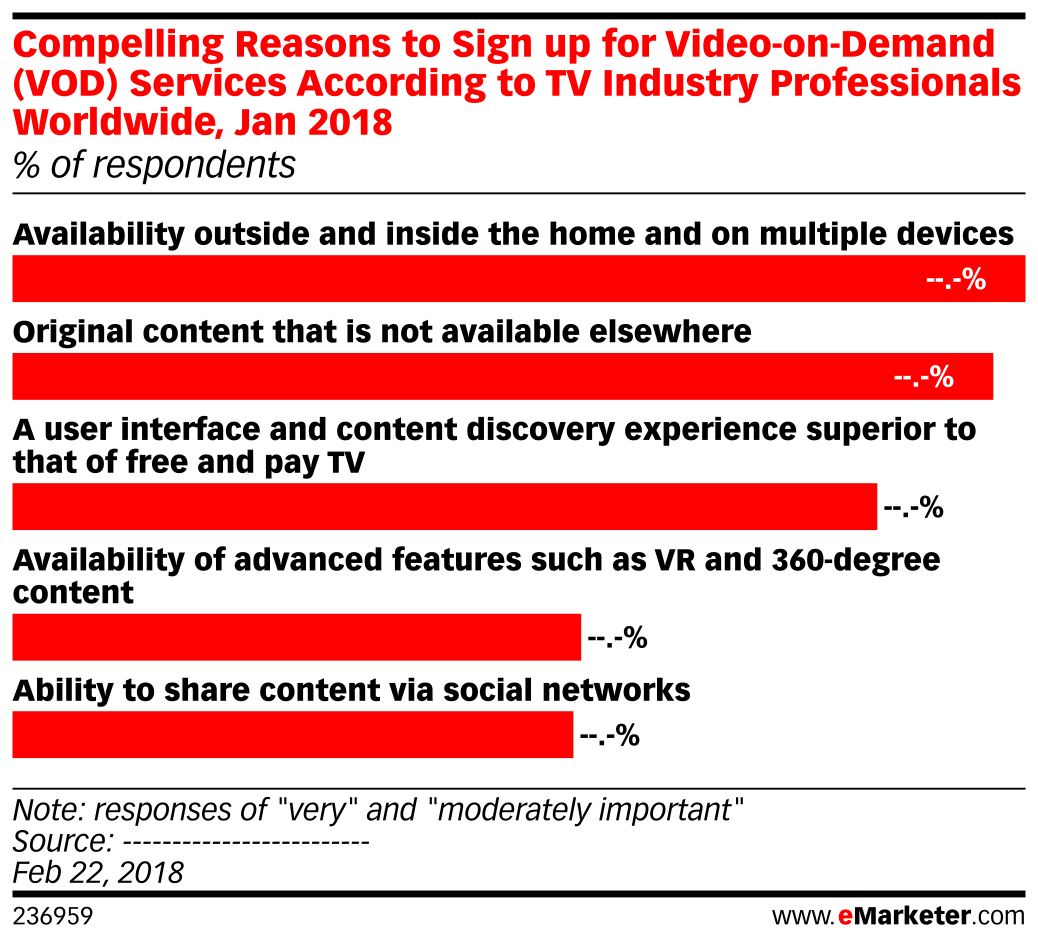 Vod Signs Compelling Reasons to Sign up for Video-on-Demand (VOD) Services ...