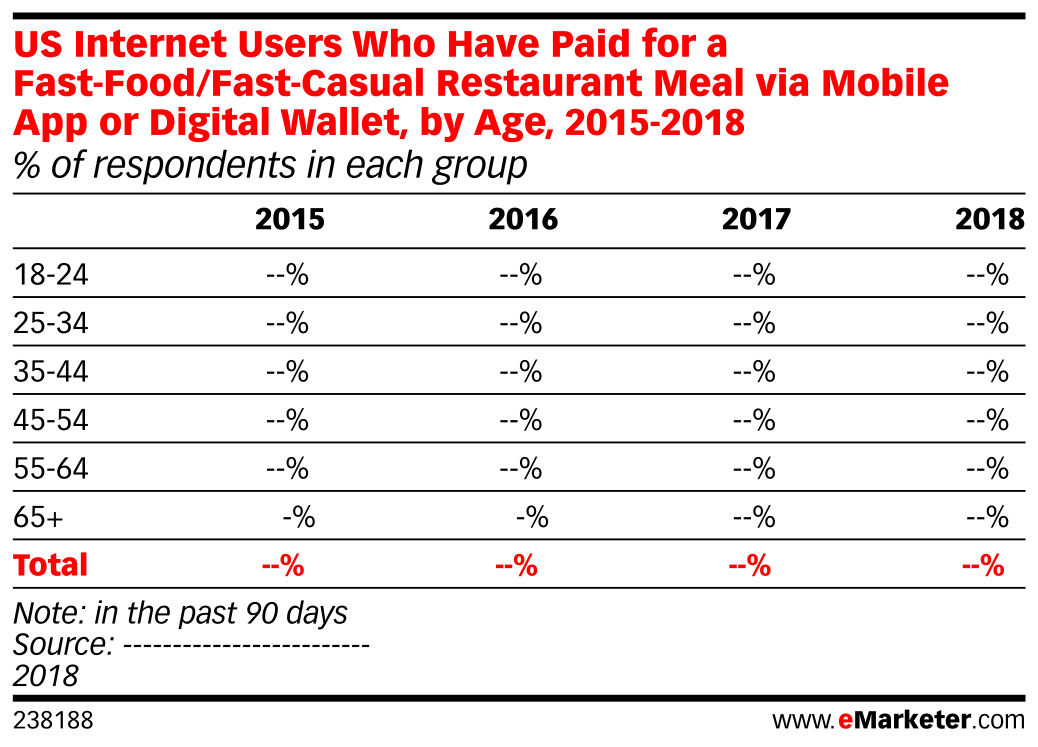 Fast Food User US Internet Users Who Have Paid for a Fast-Food/Fast-Casual Restaurant ...