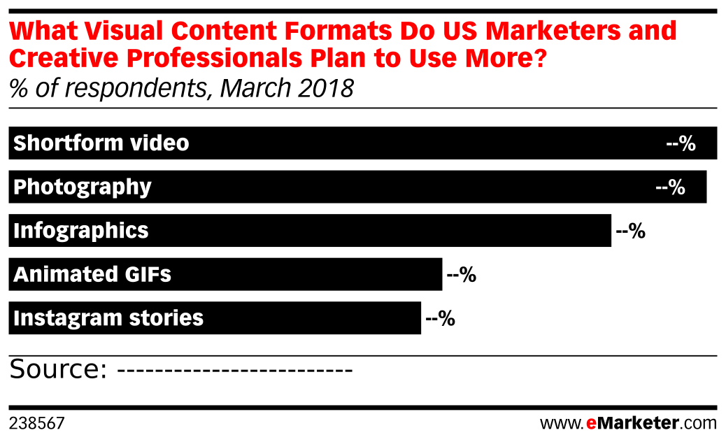 Visual Formats Examples What Visual Content Formats Do US Marketers and Creative Professionals ...