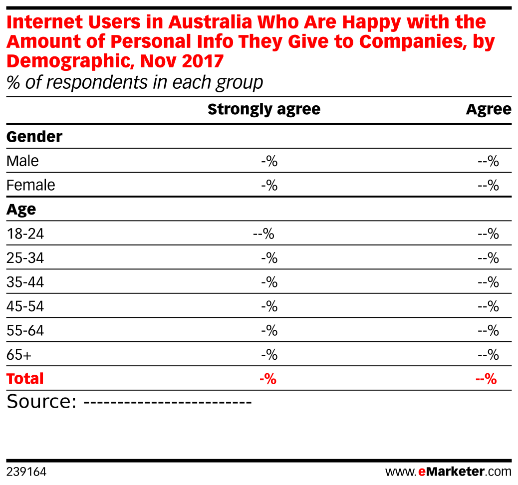 Internet Users in Australia Who Are Happy with the Amount of Personal ...