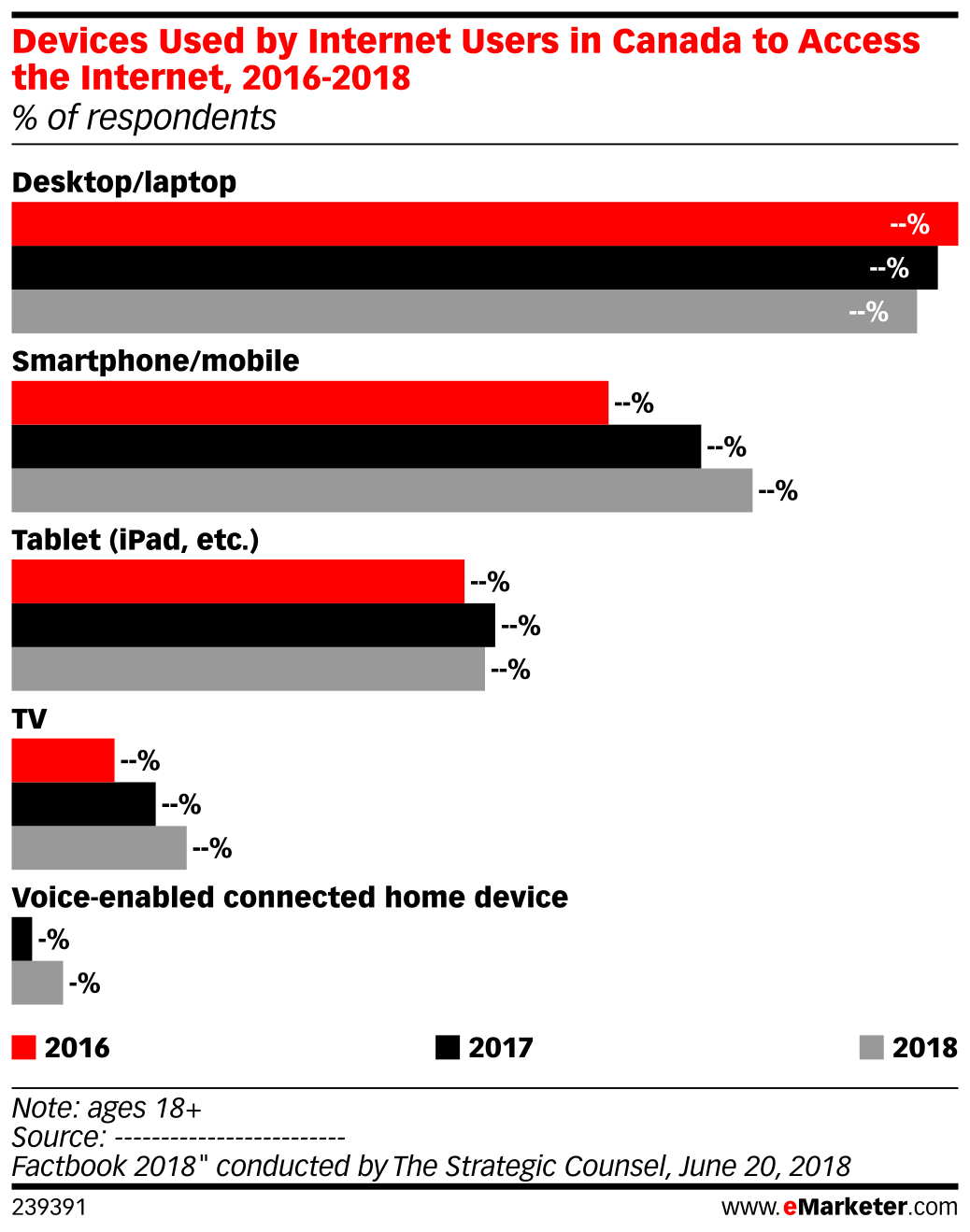 Devices Used by Internet Users in Canada to Access the Internet, 2016 ...