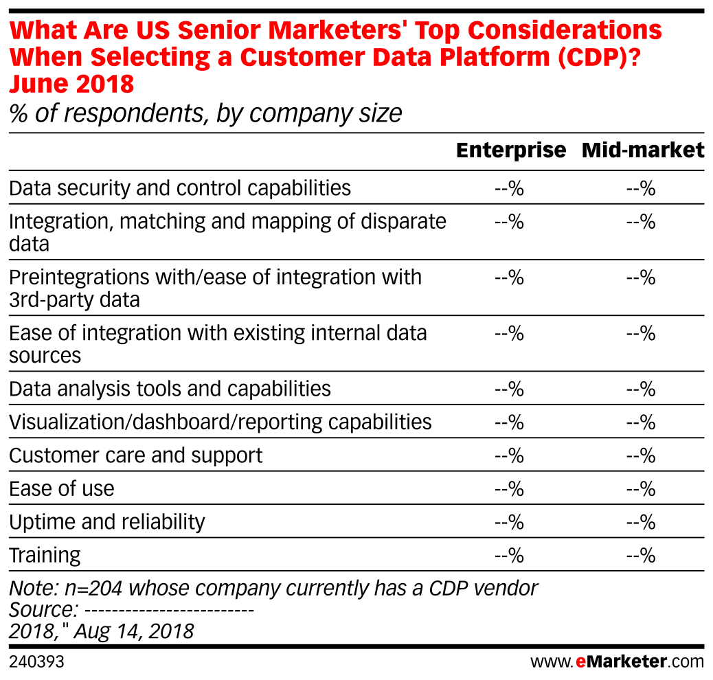 What Are US Senior Marketers' Top Considerations When Selecting a ...