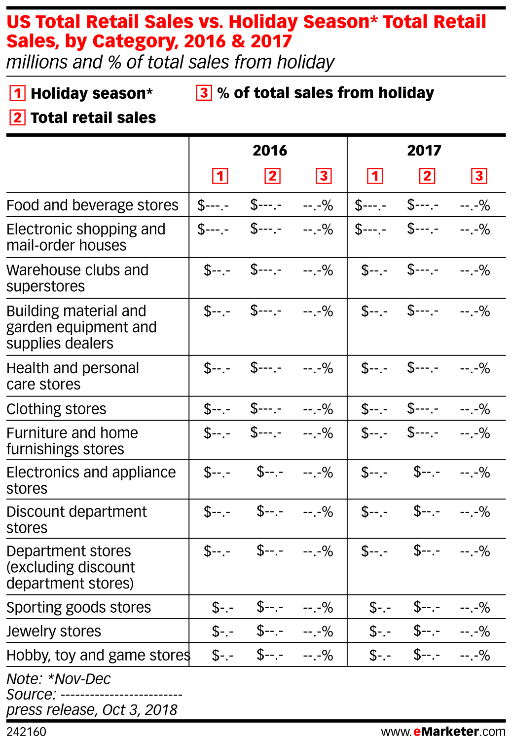 US Total Retail Sales vs. Holiday Season* Total Retail Sales, by